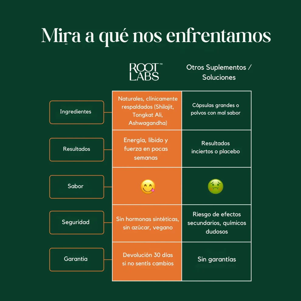 Gomitas Alpha 10 en 1  Shilajit y Ashwagandha